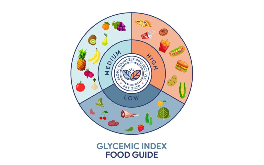 Download the Glycemic Index Food Guide